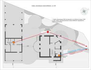 садовый участок дизайн